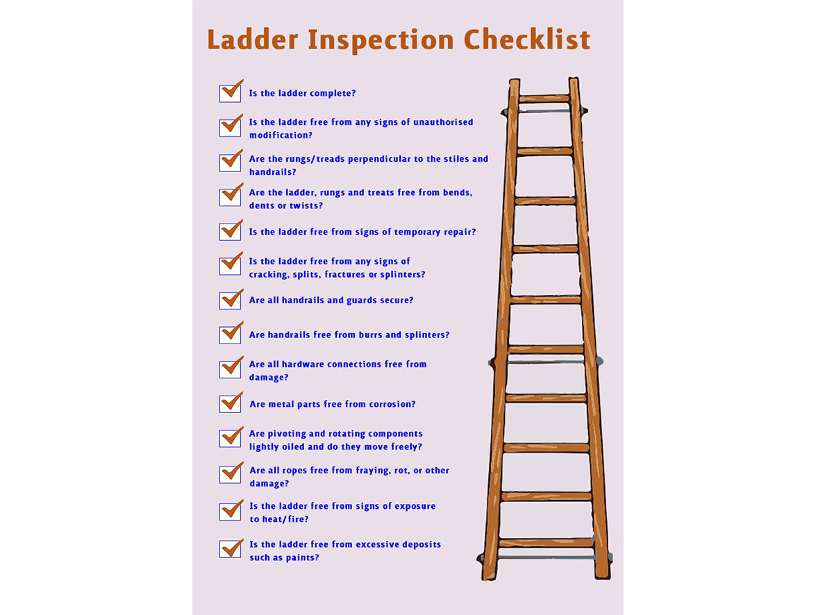 A checklist for a safe ladder inspection routine, with a wooden ladder on one side