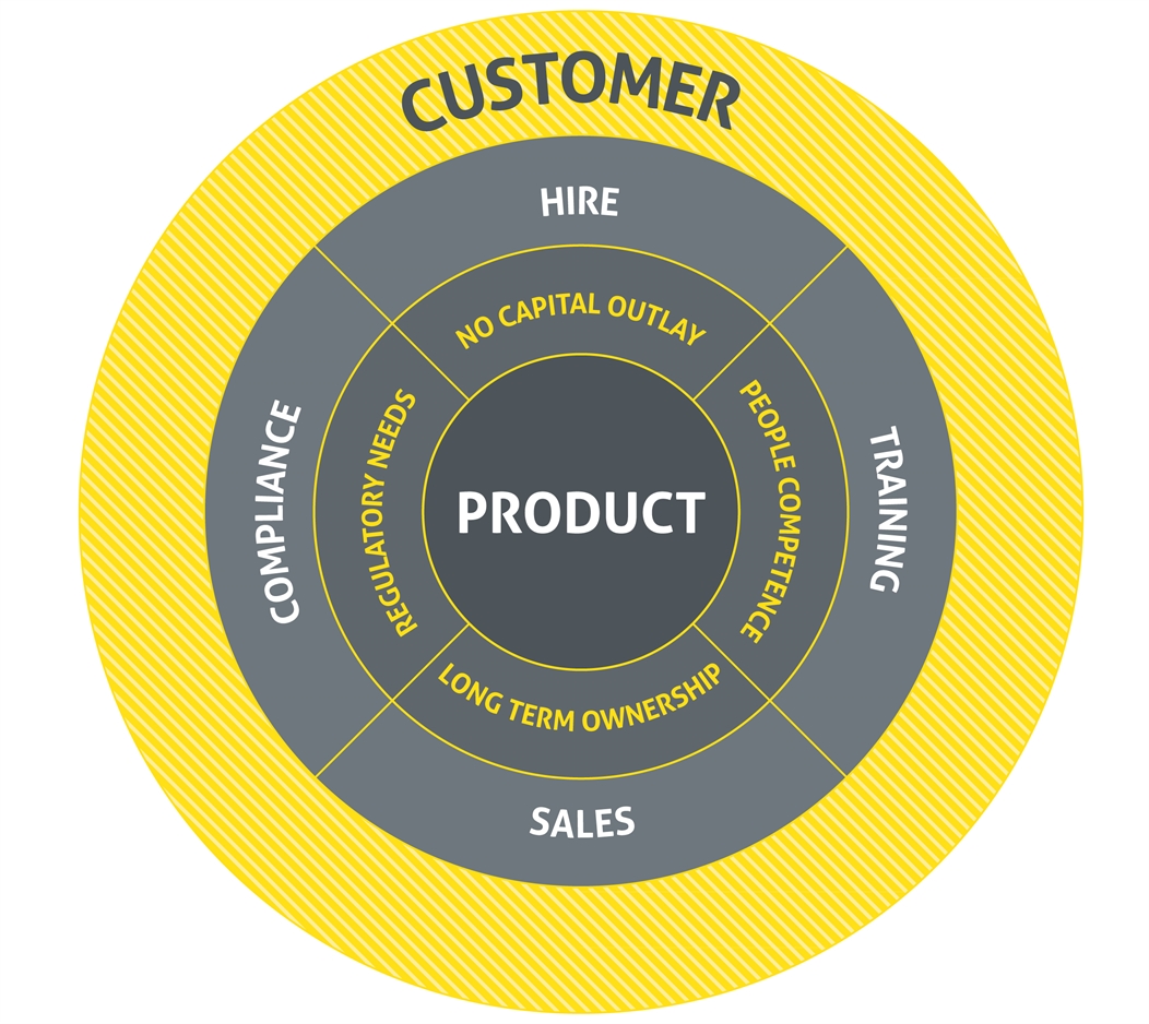 Sales wheel.jpg